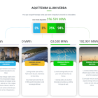 El comptador de llum verda.