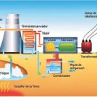 El cicle de la geotèrmia.