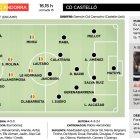 FC Andorra - CD Castelló