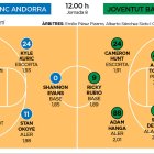 Morabanc Andorra - Joventut Badalona