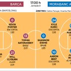 Barça - MoraBanc Andorra