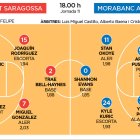 Casademont Saragossa - MoraBanc Andorra