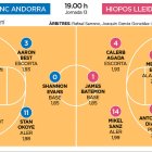 MoraBanc Andorra - Hiopos Lleida
