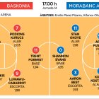 Baskonia - MoraBanc Andorra