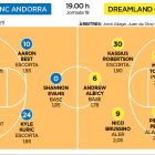 MoraBanc Andorra - Dreamland Gran Canària