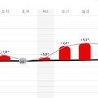 Evolució de les temperatures a Andorra la Vella.