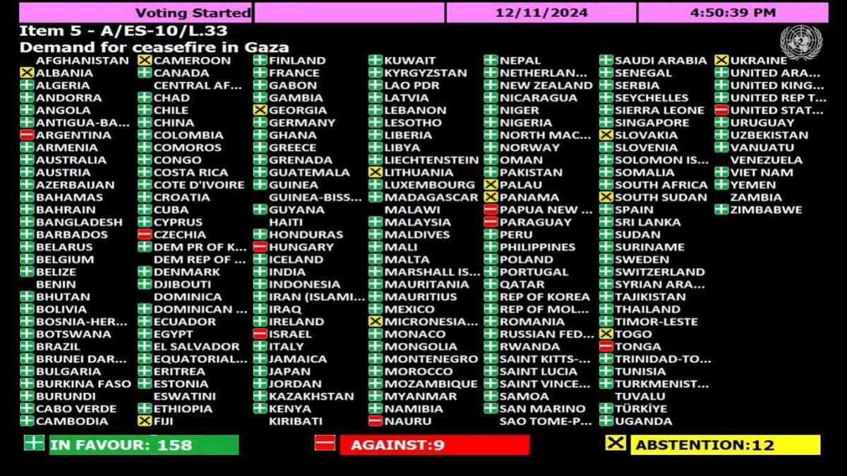 Resultats de la votació sobre l'acord d'alto el foc a Gaza a les Nacions Unides