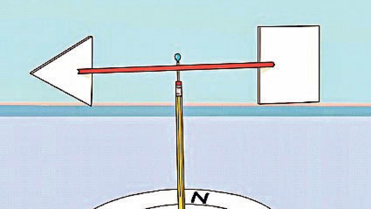 Construeix un penell per observar el vent