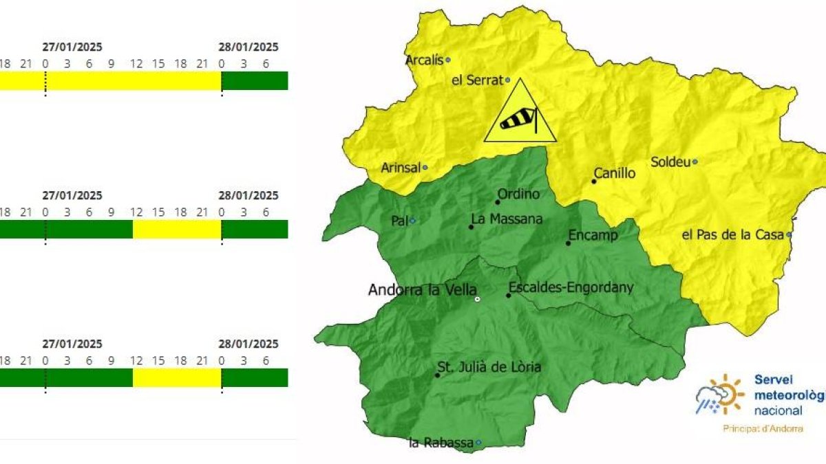 Avís groc per fort vent al nord i demà a tot el país