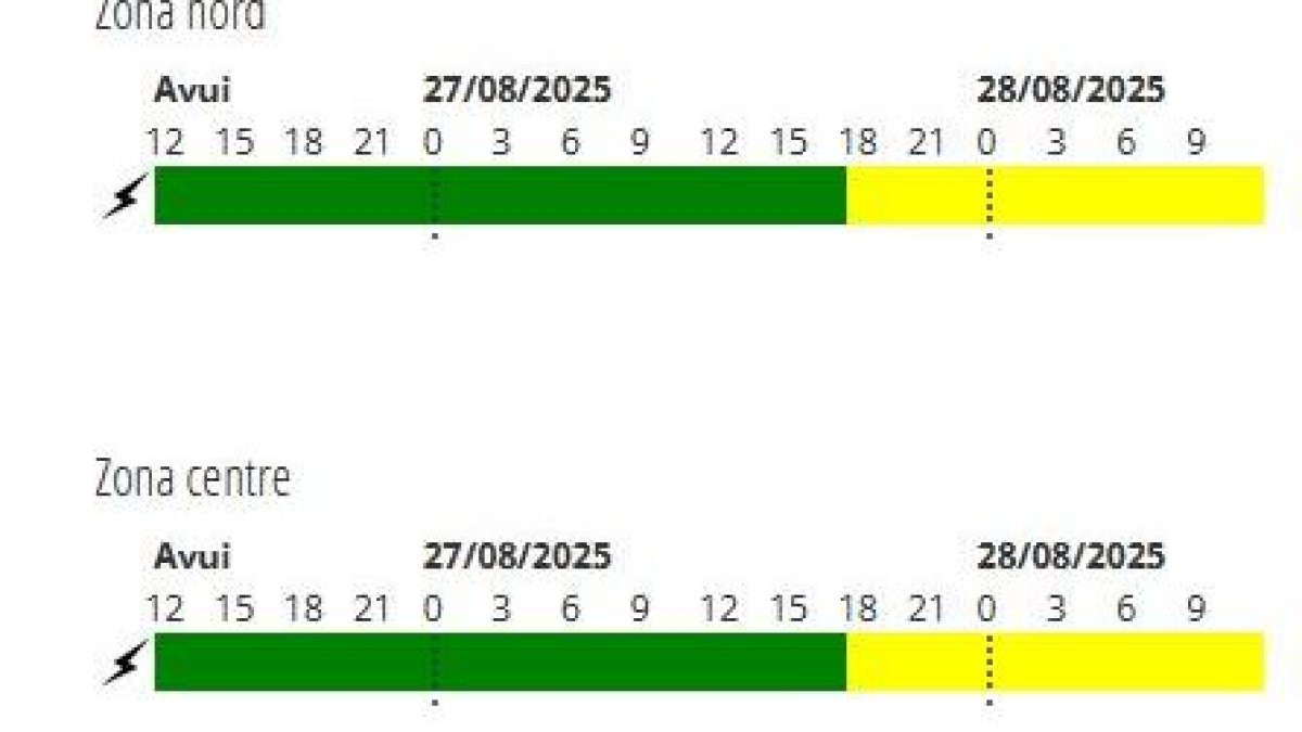 Avís groc per tempestes a partir de demà al vespre