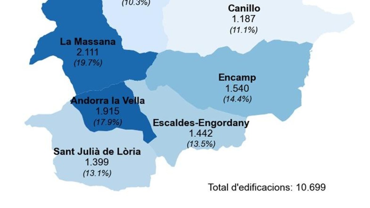 Nombre d'edificacions per parròquia.