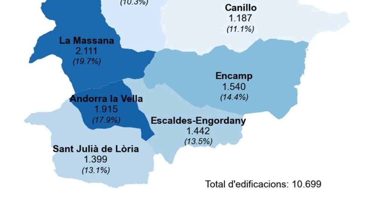 Nombre d'edificacions per parròquia