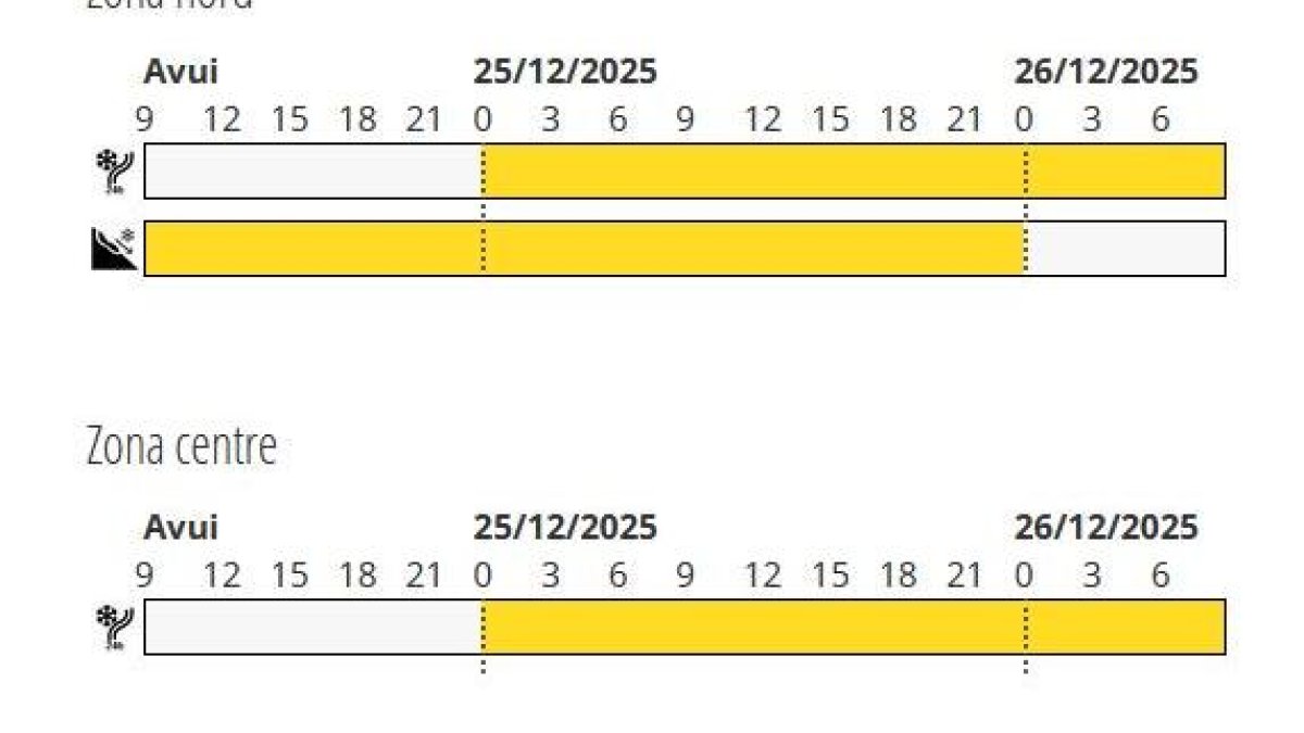Avís groc per neu arreu del Principat a partir de la mitjanit.