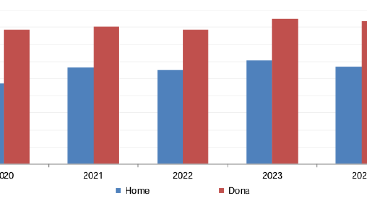Gràfic que mostra l'evolució de l'esperança de vida d'homes i dones als darrers 5 anys.