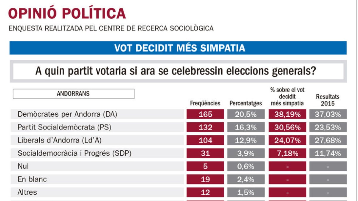 Enquesta del CRES - juliol 2016