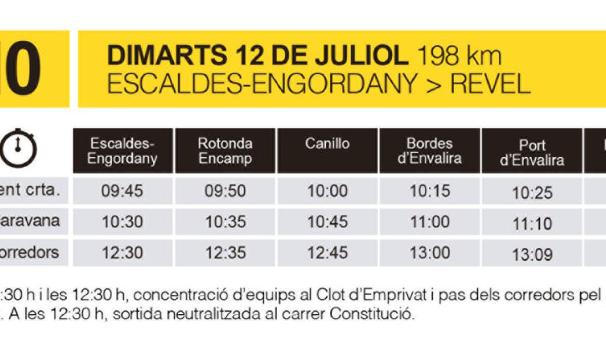 Afectacions al trànsit pel pas del Tour