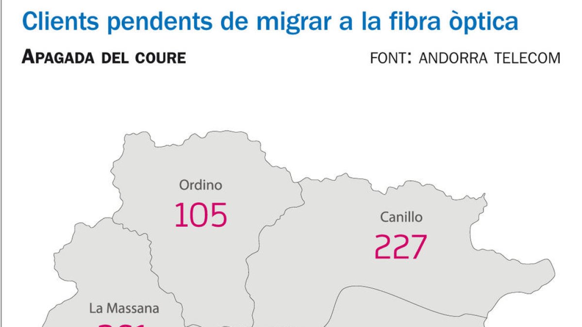 Andorra Telecom iniciarà el canvi de les capsetes per a la fibra òptica al febrer