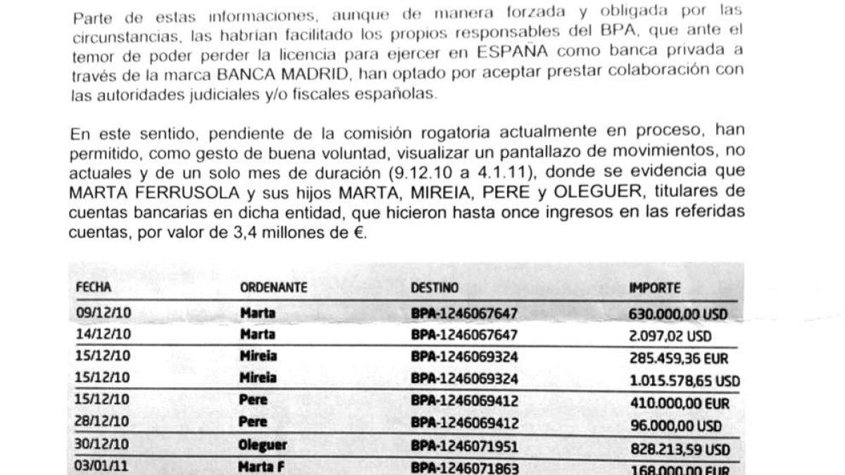La coacció als Cierco obre un difícil front judicial amb Espanya