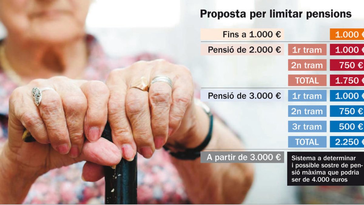 DA va descartar retallar les pensions més altes