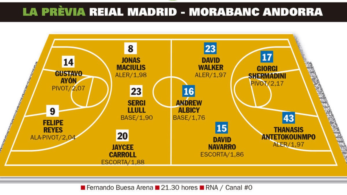 La prèvia del partit Reial Madrid - MoraBanc Andorra