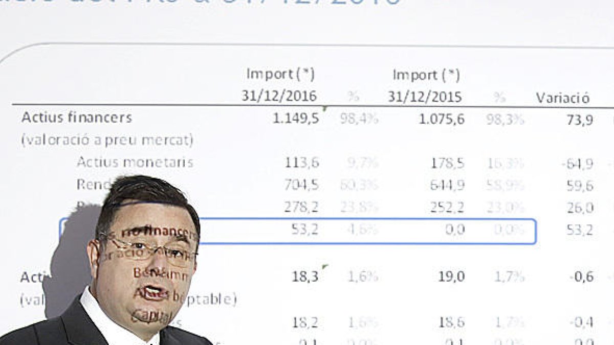El fons de jubilació guanya 24 milions el 2016