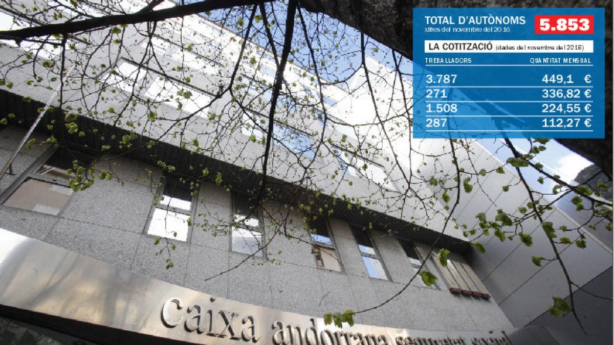 Autònoms: la cotització polèmica