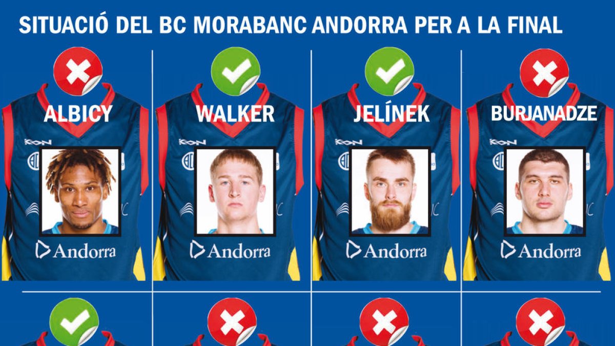 Poc nom per a la final