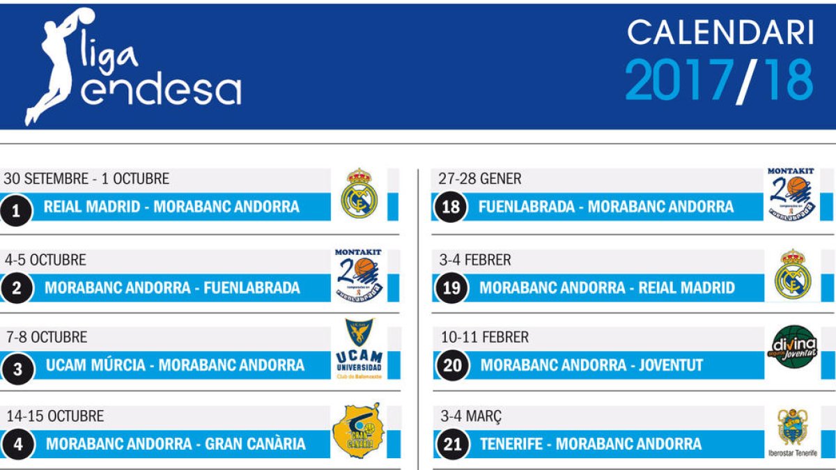 Plat fort per començar