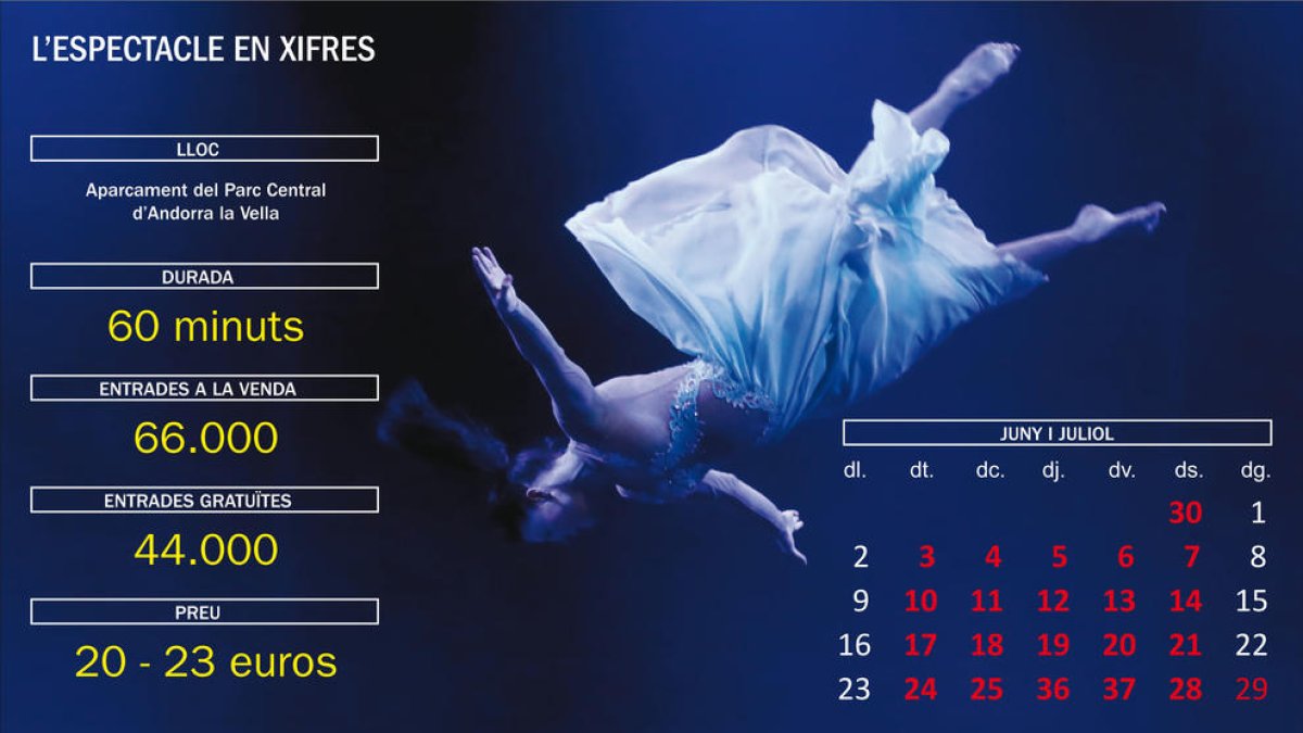 El Cirque du Soleil s'inspira en grans 'dives' de la música en el nou muntatge