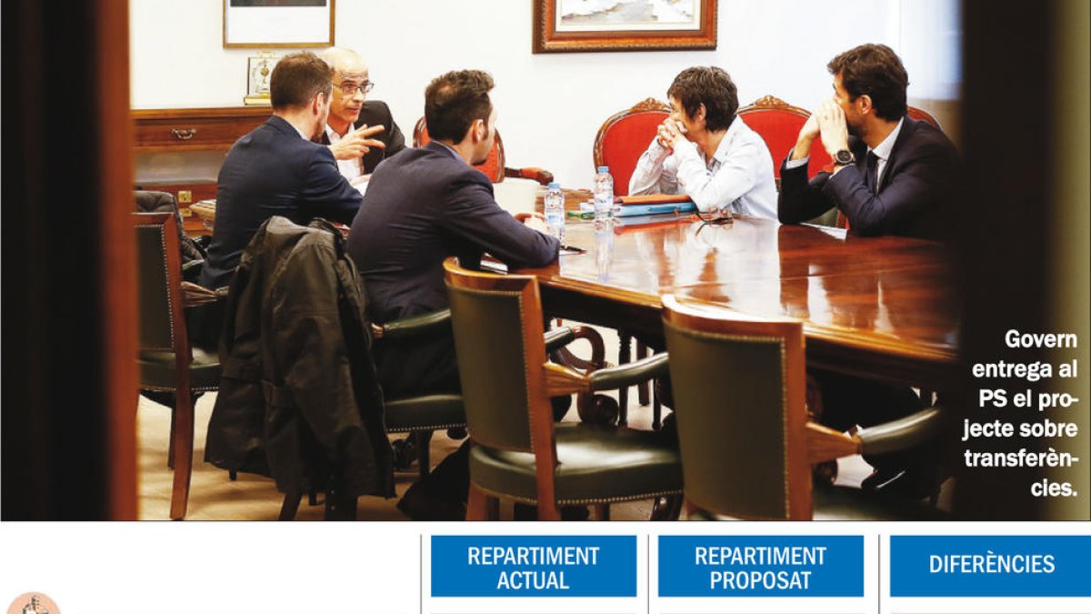 Govern fixa vuit criteris per repartir les transferències