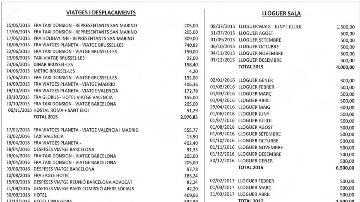 SDP va pagar amb diners del grup viatges i estades
de polítics forans