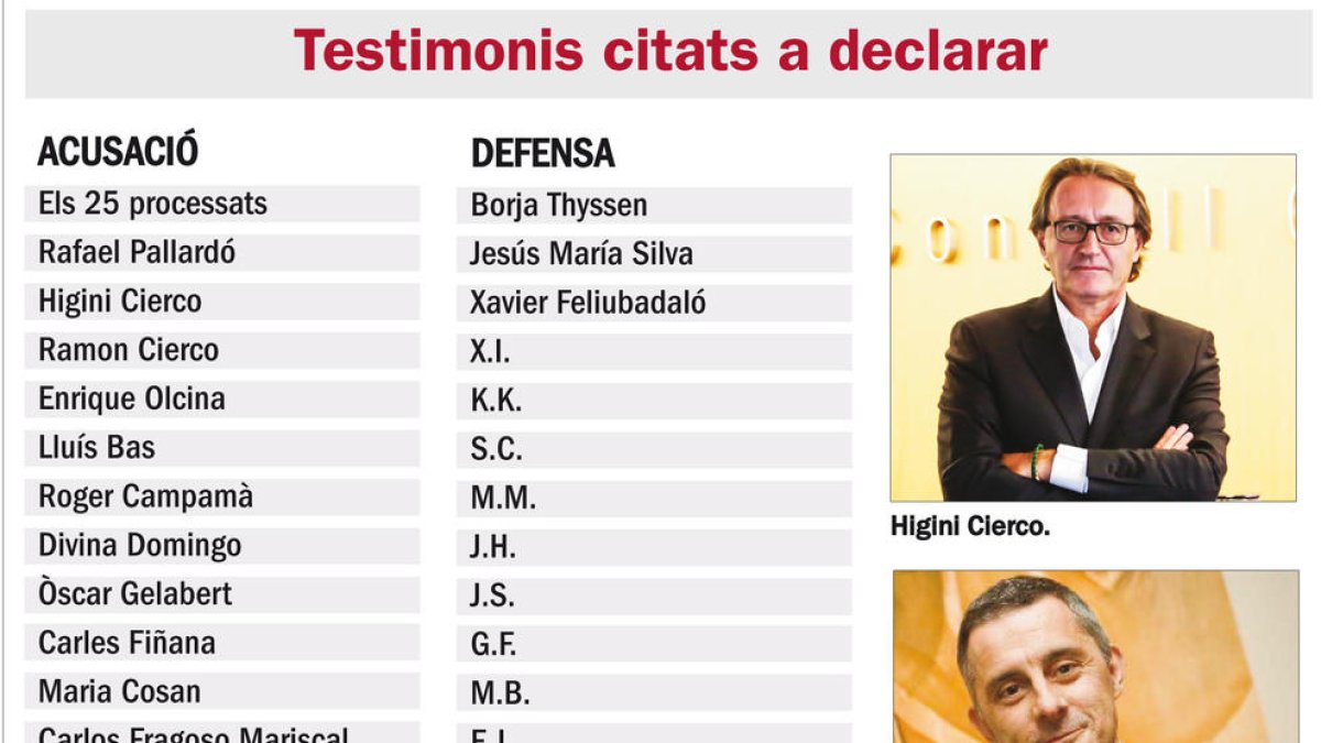 Borja Thyssen està citat com a testimoni en el 'cas BPA'