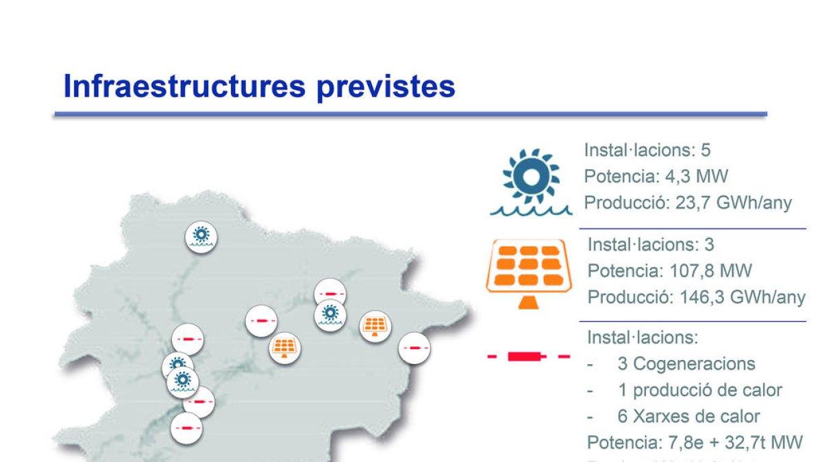 Triplicar la producció d'energia en deu anys