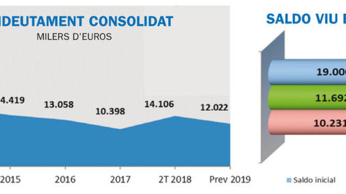 Les multes de la zona blava es podran anul·lar per 11 euros