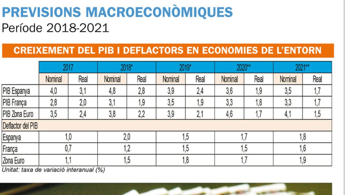Estadística pronostica un augment del 3,7% del PIB, la millor xifra des del 2007