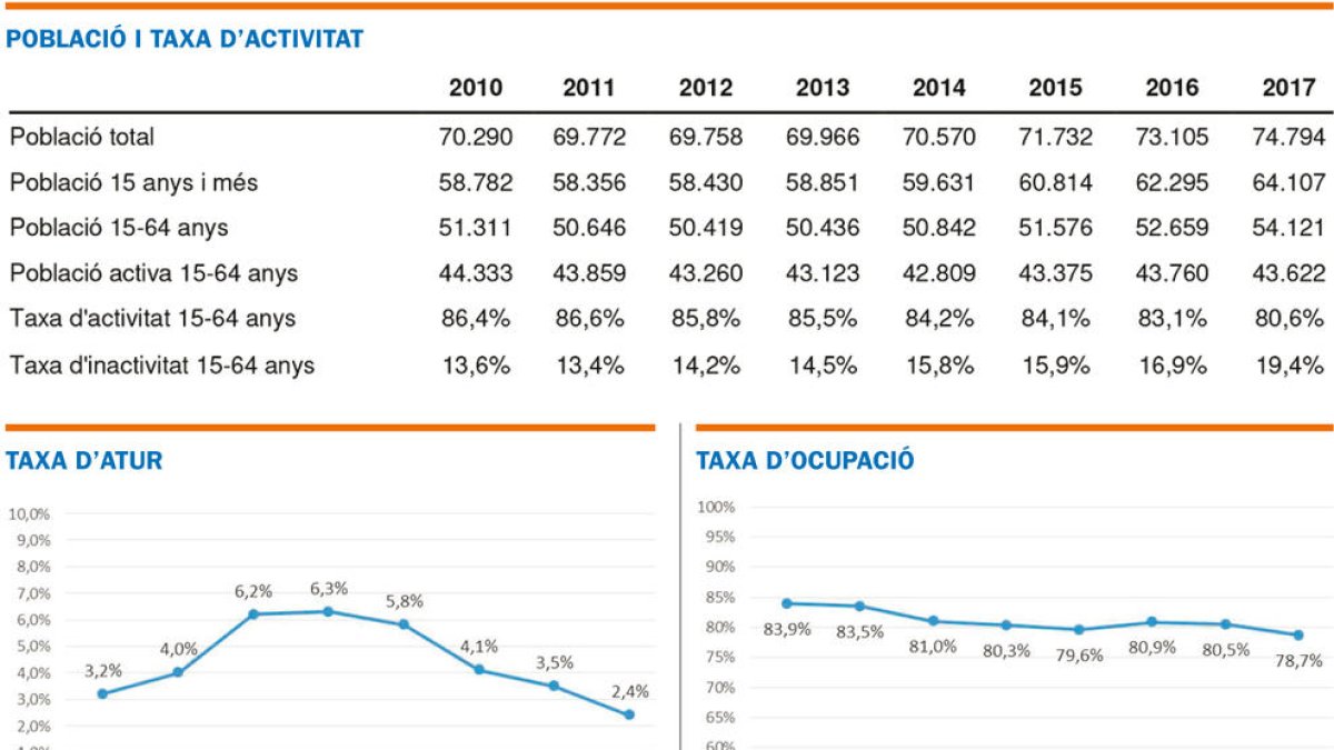 Fuga de treballadors