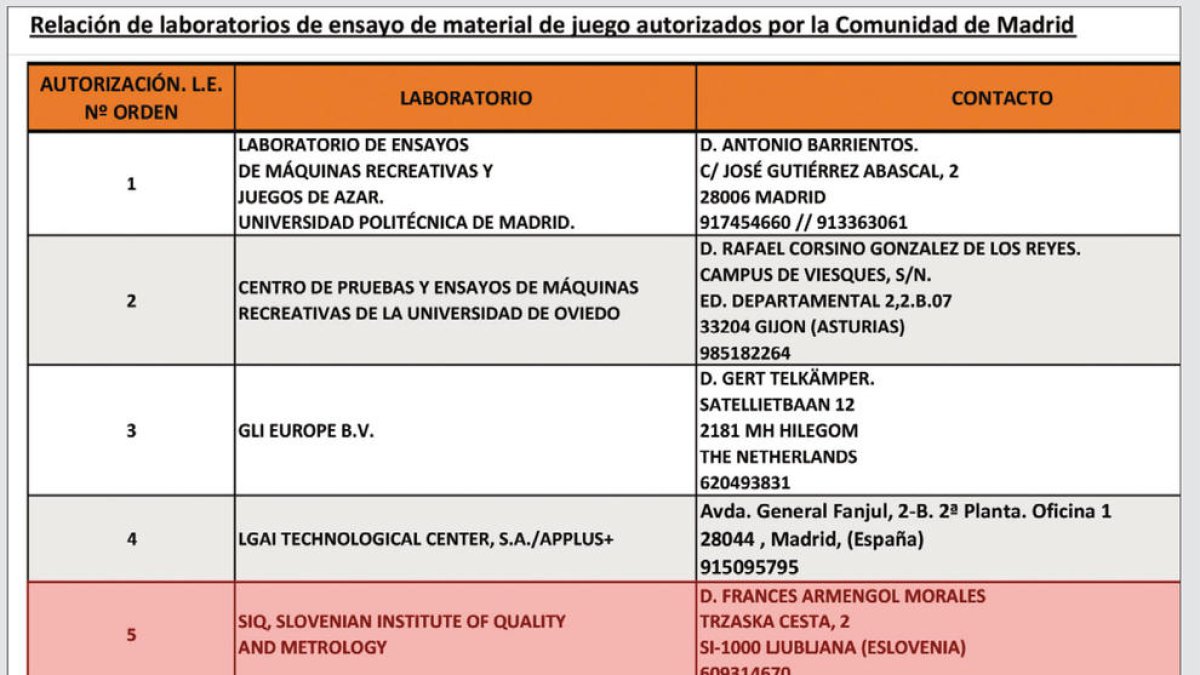 Detecten un vincle de Novomatic amb avaluadors del casino