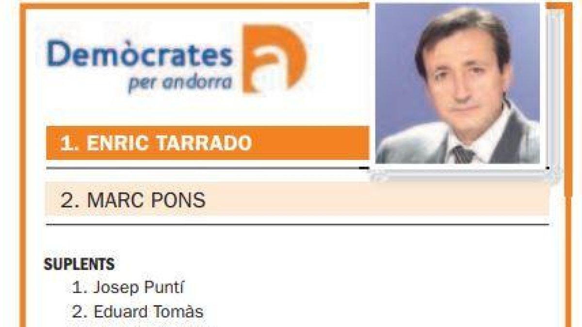 Candidatures parroquials