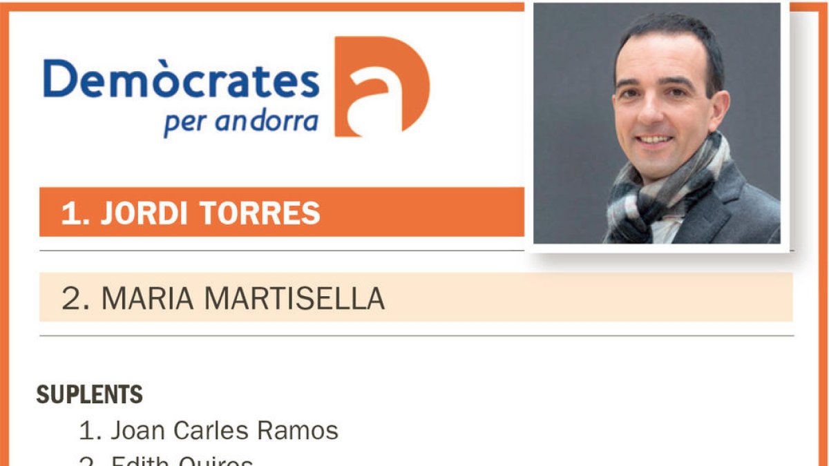 Candidatures parroquials