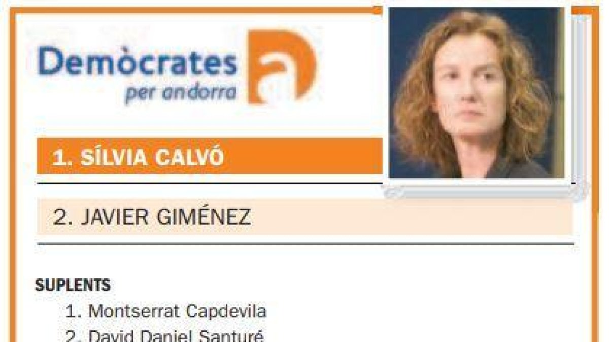 Candidatures parroquials