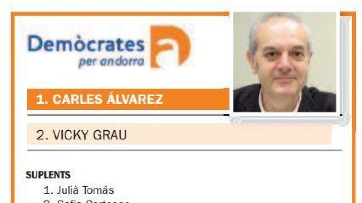 Candidatures parroquials