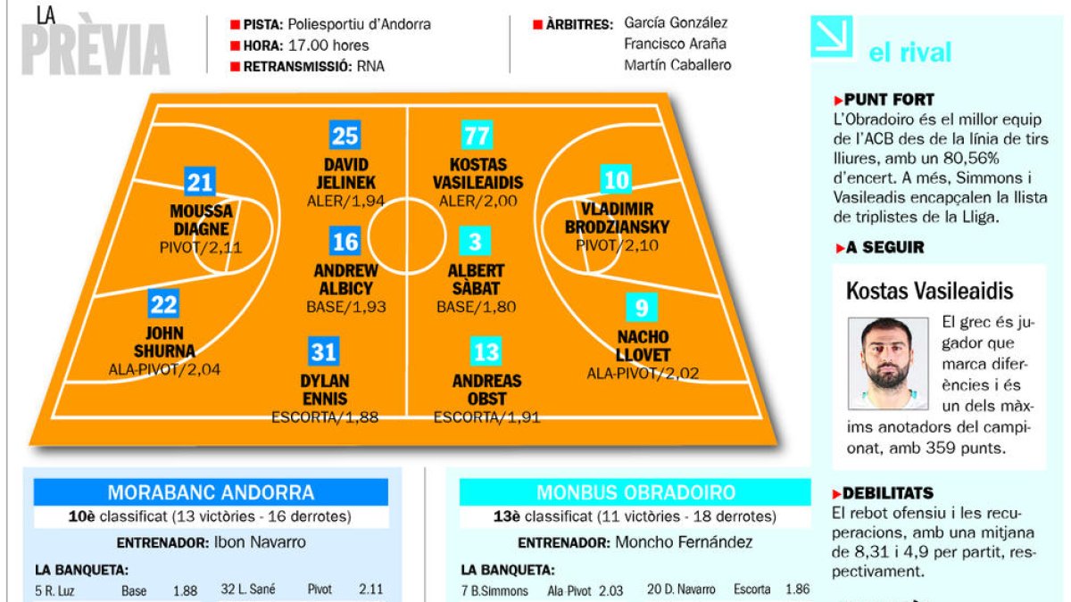 Només val a guanyar