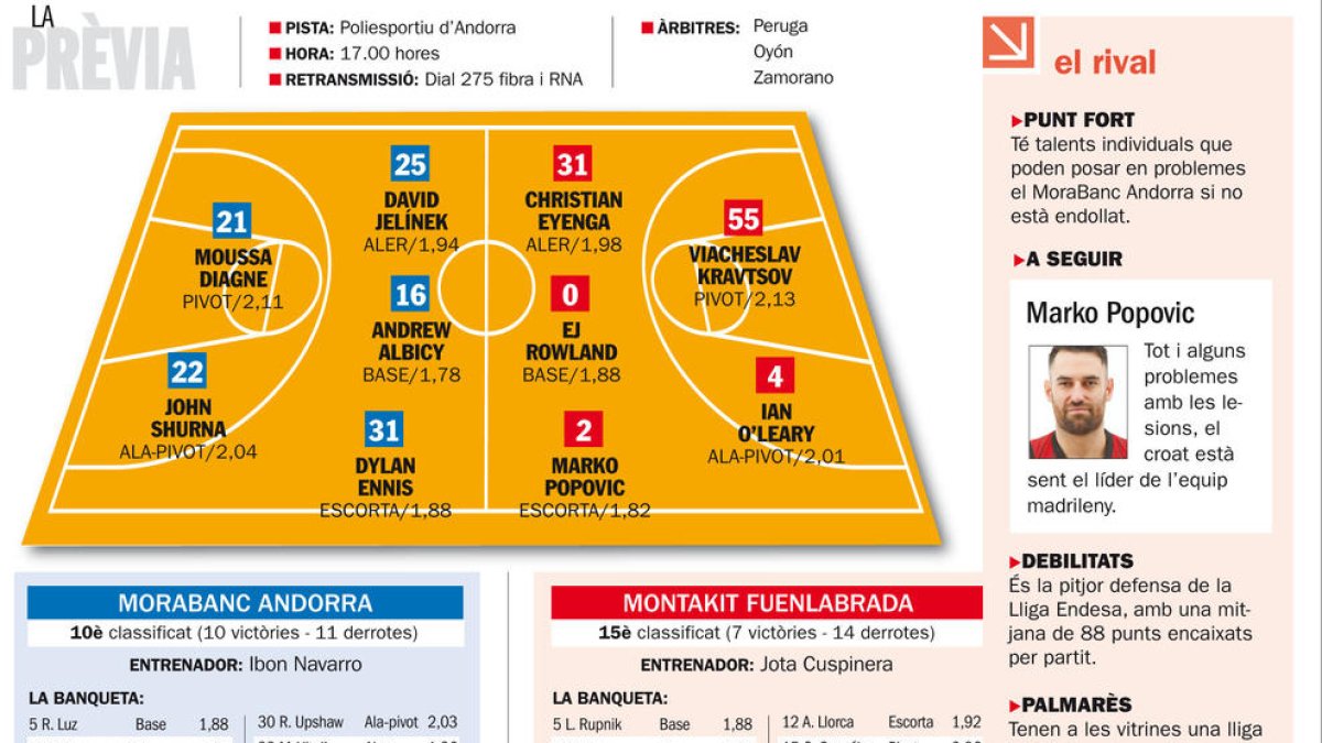 El MoraBanc té un partit clau contra el Fuenlabrada