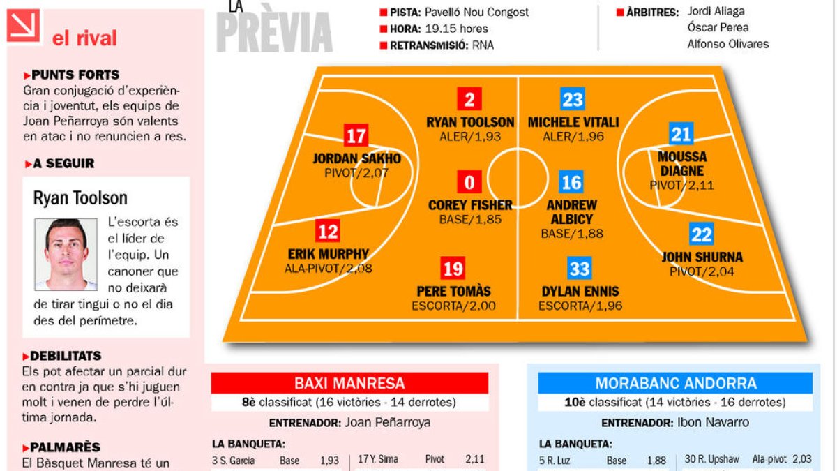 Una final contra un rival directe i el cara a cara de vells coneguts