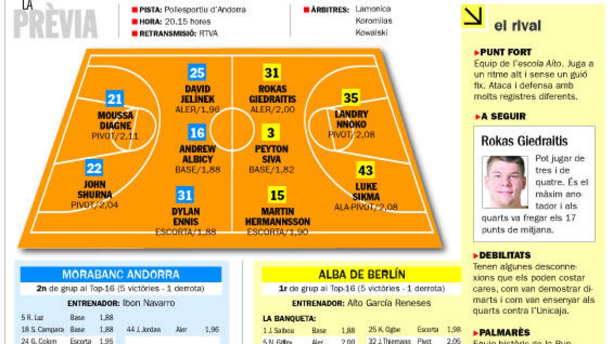 Crida per omplir el pavelló contra l'Alba