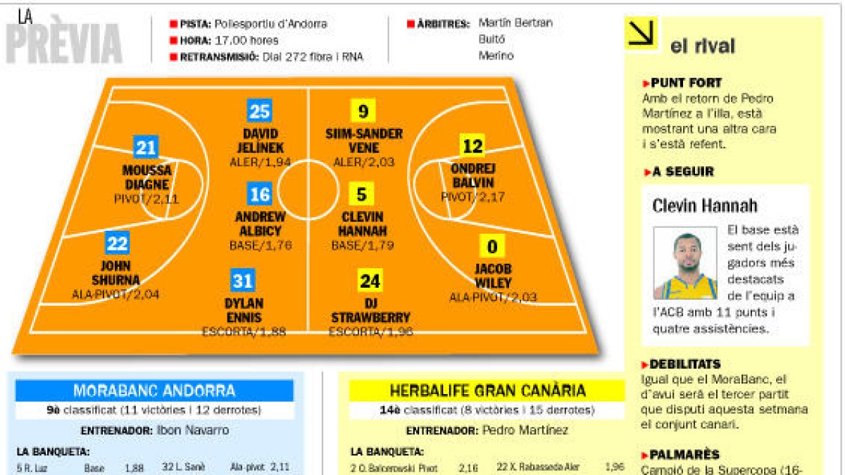 El MoraBanc vol passar pàgina amb el Gran Canària