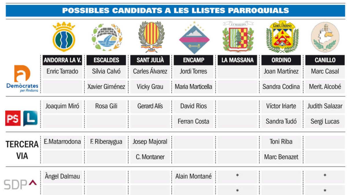 Calvó, Jiménez i Aleix, els tres primers a Escaldes