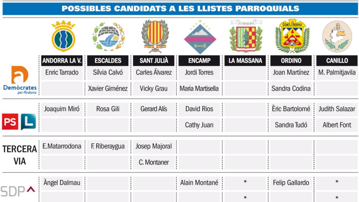 Renovació global de DA en els noms de la llista nacional