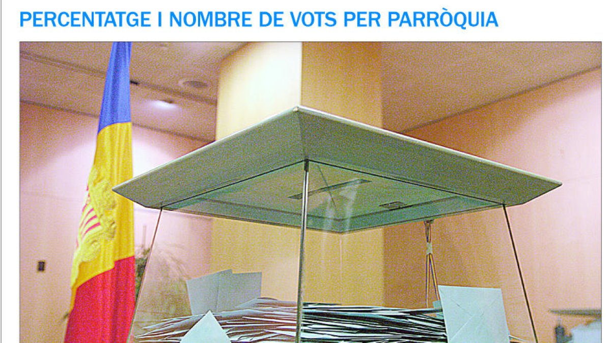 Terceravia no entrava al Consell amb els vots fora de Sant Julià