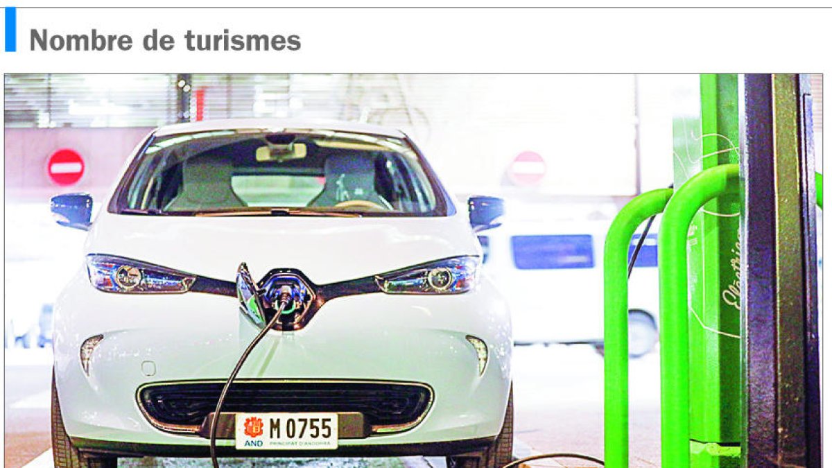 Cap a una mobilitat sostenible